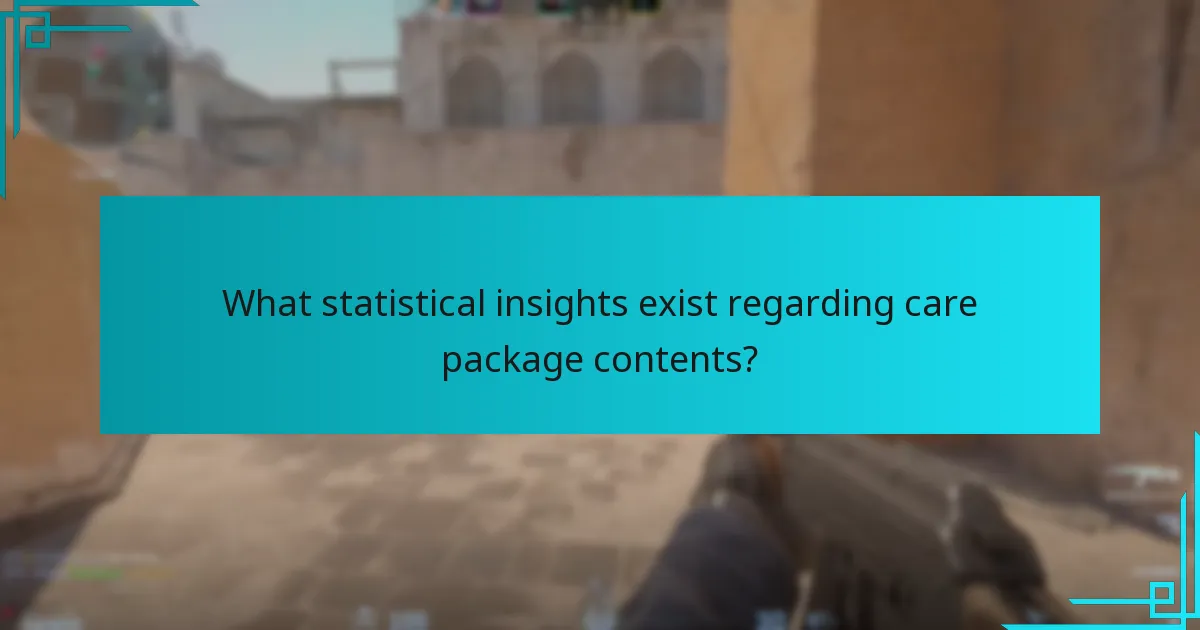 What statistical insights exist regarding care package contents?